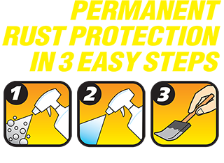 Stop Rust in three easy steps: Clean it, Prep it, Coat it!